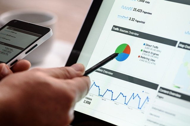 Display Ads snapshot
